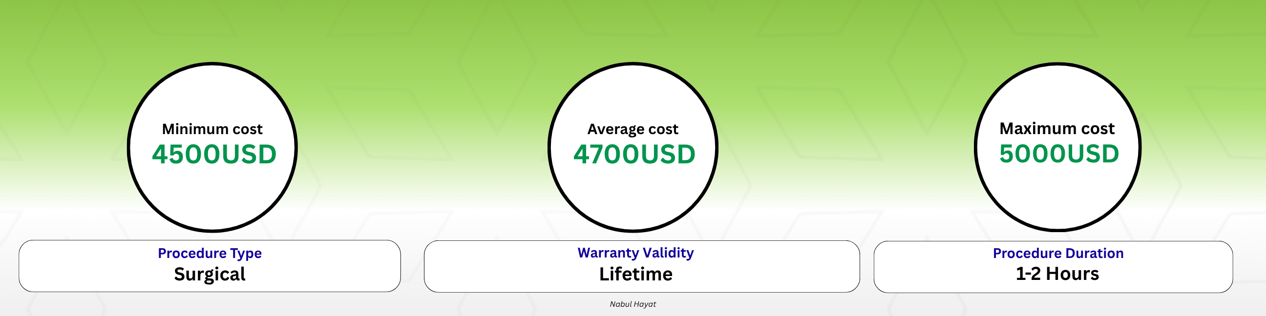 All-on-4 Dental Implants price banner