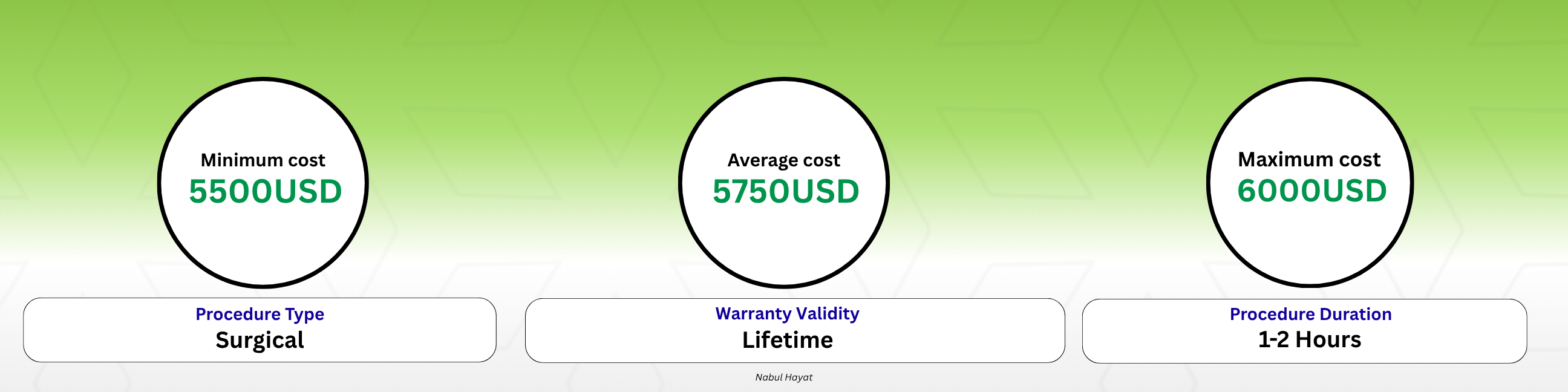 All-on-6 Dental Implants price