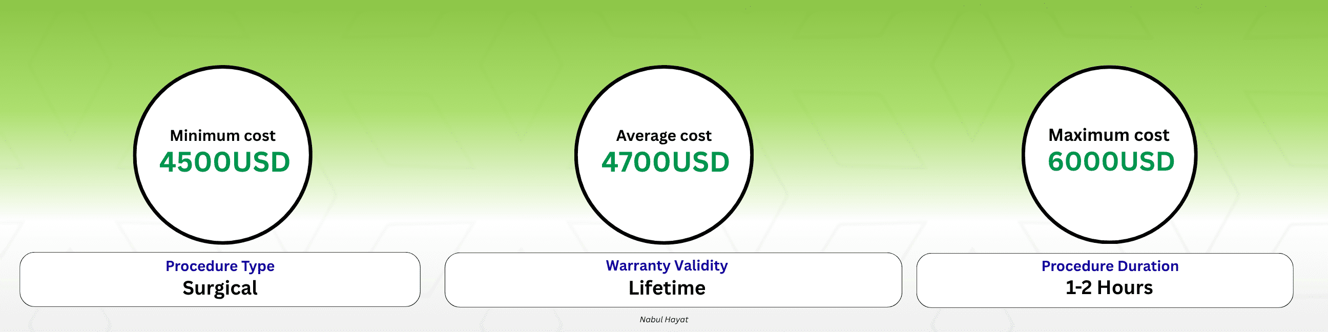 All-on-4 Dental Implants price banner pet