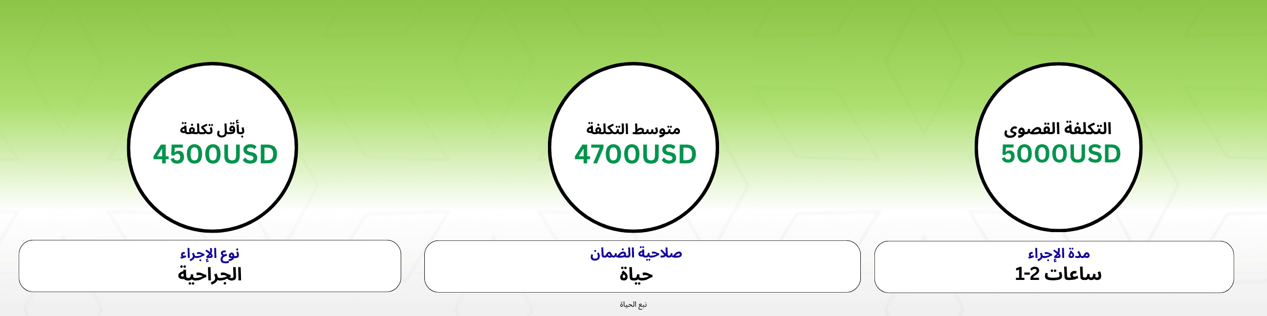 All-on-4 Dental implants arabic