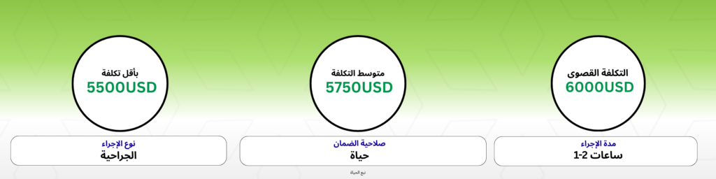 زراعة الأسنان All-on-6