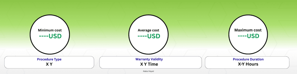Price Compare Example Template