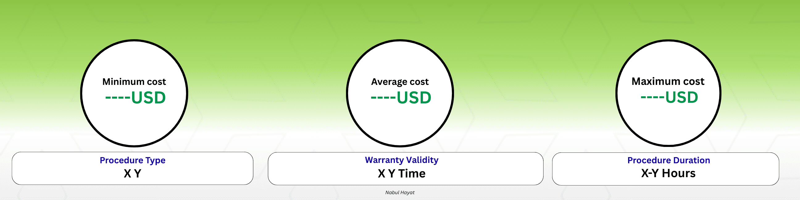 Price Compare Example Template